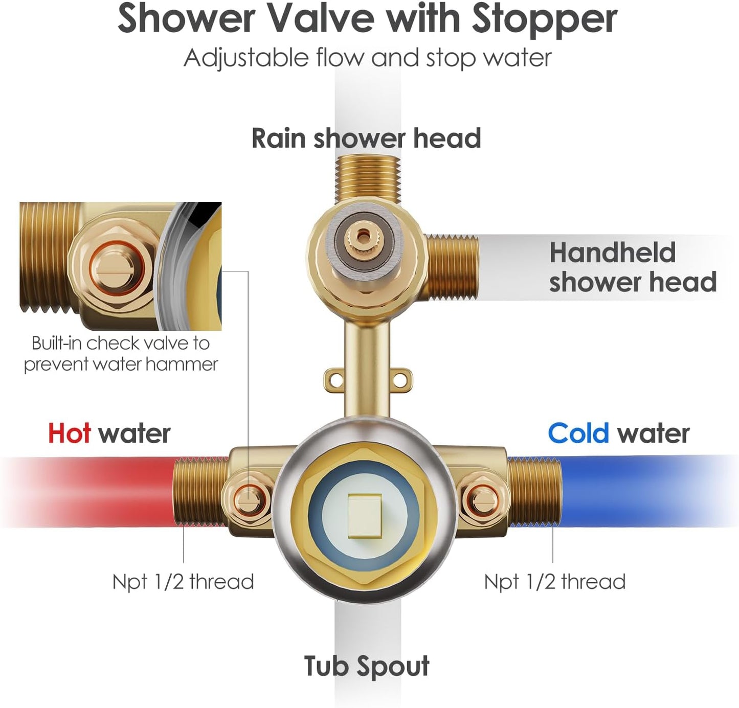 Bathtub Shower Faucet Set, Tub Shower System with 3-Way Shower Valve, High Pressure 10" Rain Shower Head with Handheld Spray Combo, Wall Mounted Rainfall Shower Head Set, Brushed Nickel